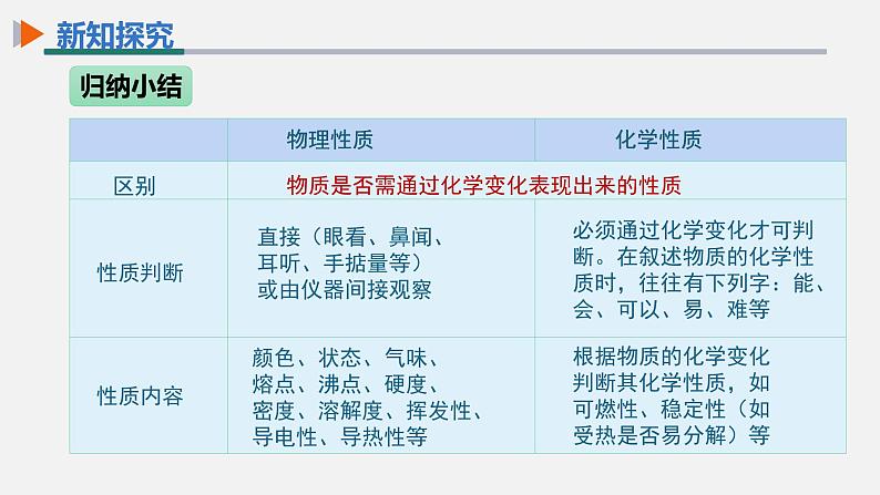 化学人教版九上课件：1.1 物质的变化和性质第2课时08