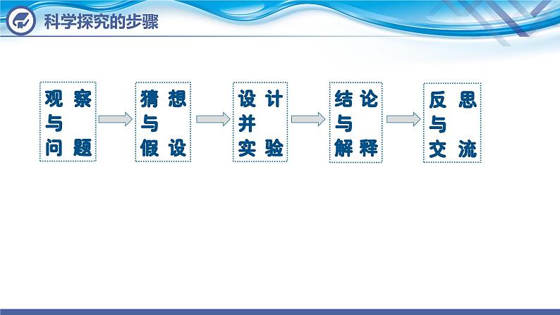 化学人教版九上课件：1.2 化学是一门以实验为基础的科学 （第2课时）03