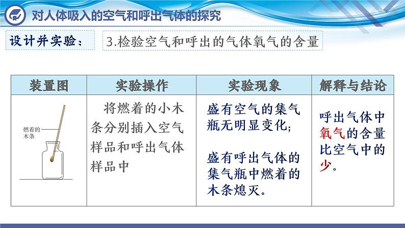 化学人教版九上课件：1.2 化学是一门以实验为基础的科学 （第2课时）08