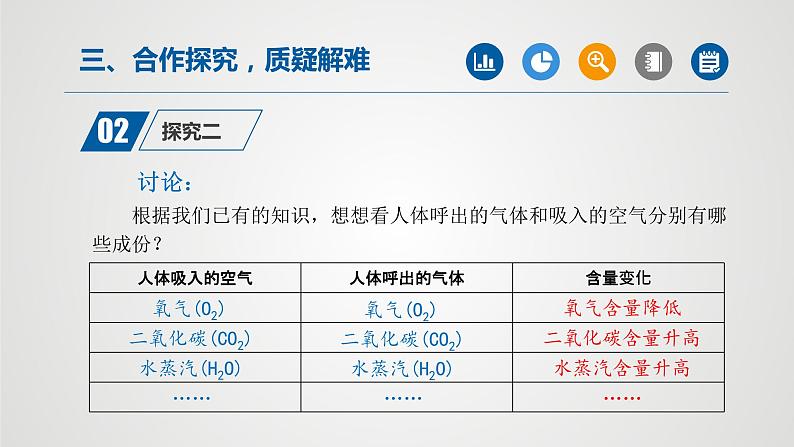 人教版化学九年级上册（公开课）课件：1.2 化学是一门以实验为基础的科学（第2课时）06