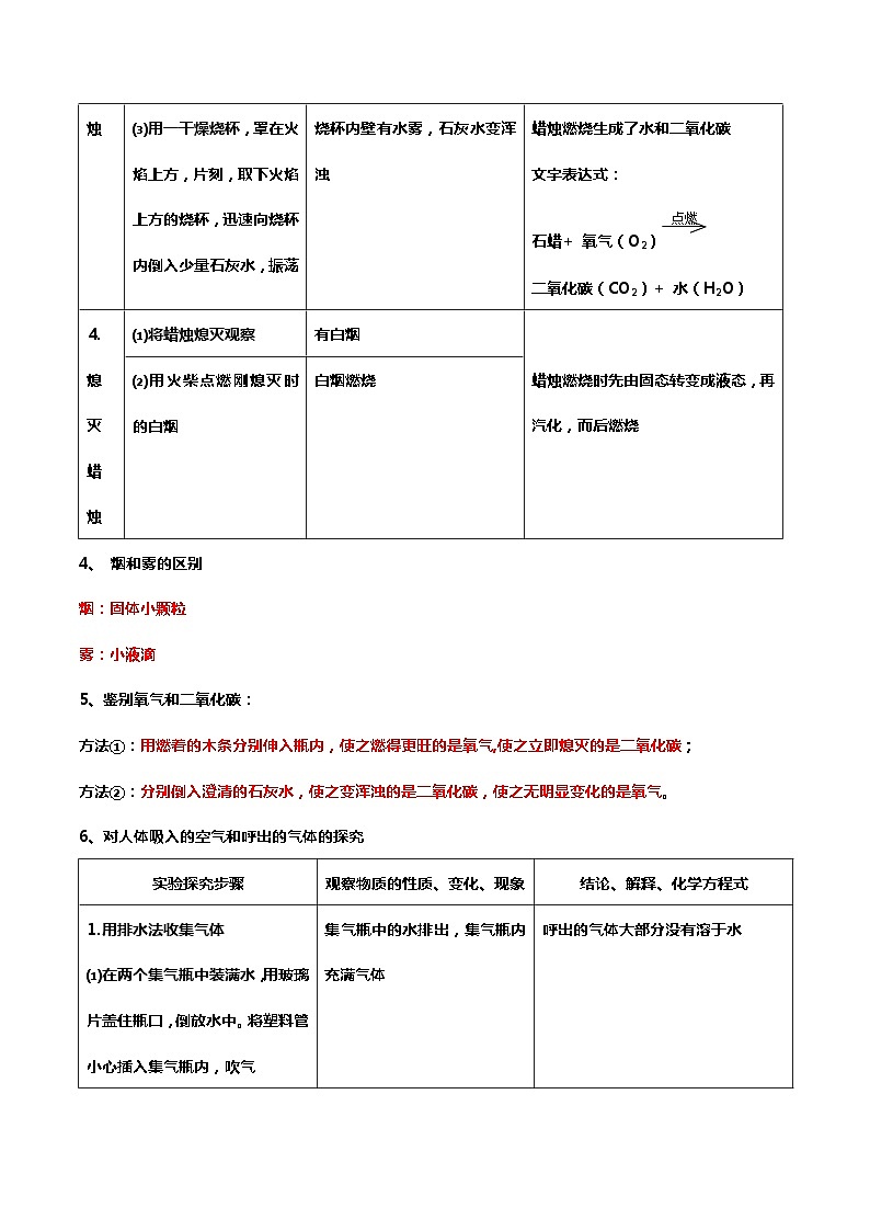 化学人教版九上同步提优讲练：1.2 化学是一门以实验为基础的科学第2页