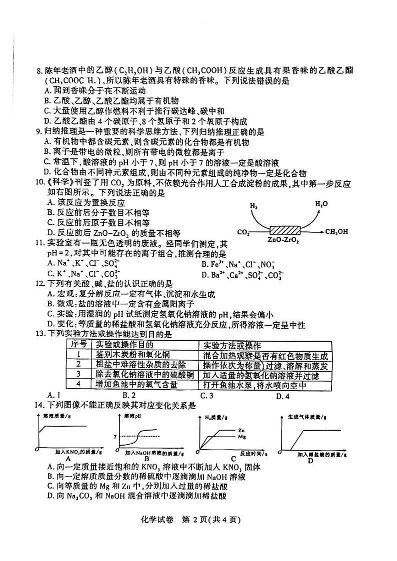 2024年河南省洛阳市孟津区中考一模化学试卷第2页