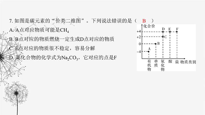 中考化学复习仿真试卷（三）课件第8页