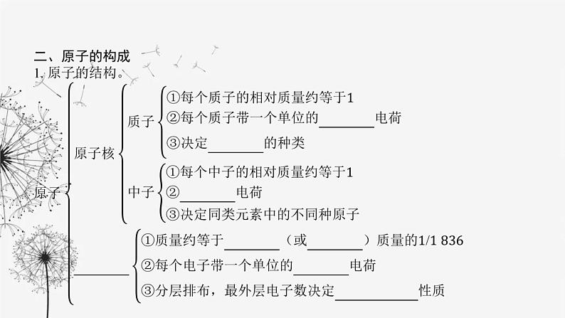 中考化学复习第一单元物质构成的奥秘第一讲构成物质的微粒课件第6页