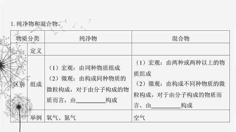 中考化学复习第一单元物质构成的奥秘第四讲物质的分类课件05