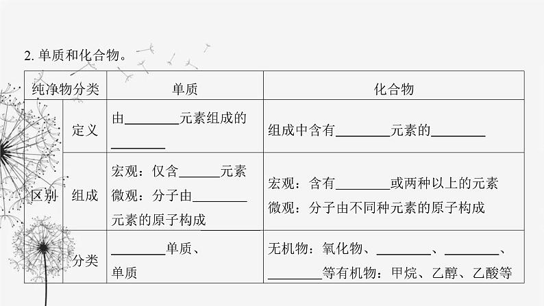 中考化学复习第一单元物质构成的奥秘第四讲物质的分类课件06