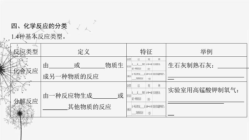 中考化学复习第二单元物质的变化第五讲物质的变化和性质化学反应的类型课件第7页