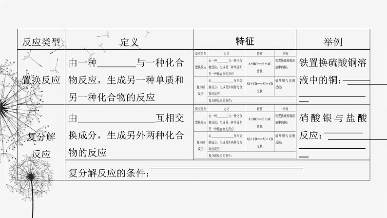 中考化学复习第二单元物质的变化第五讲物质的变化和性质化学反应的类型课件第8页