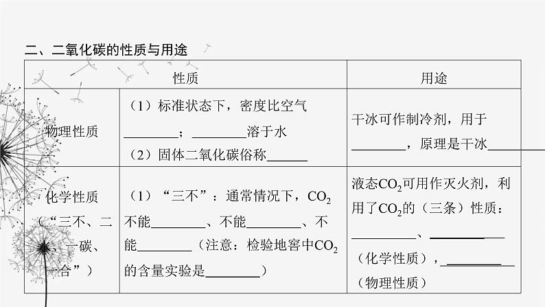 中考化学复习第三单元身边的化学物质第十讲碳和碳的氧化物课件06