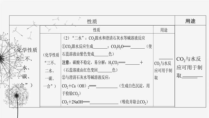 中考化学复习第三单元身边的化学物质第十讲碳和碳的氧化物课件07