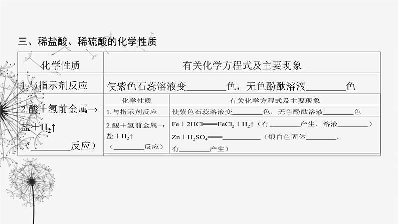 中考化学复习第三单元身边的化学物质第十三讲常见的酸课件第6页