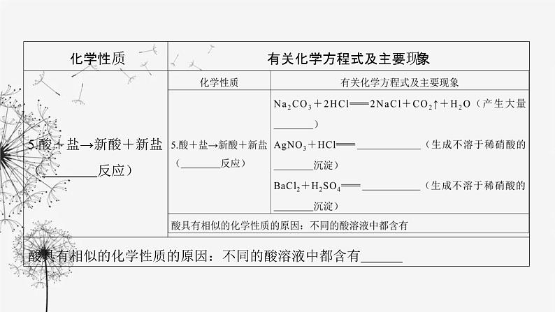 中考化学复习第三单元身边的化学物质第十三讲常见的酸课件第8页