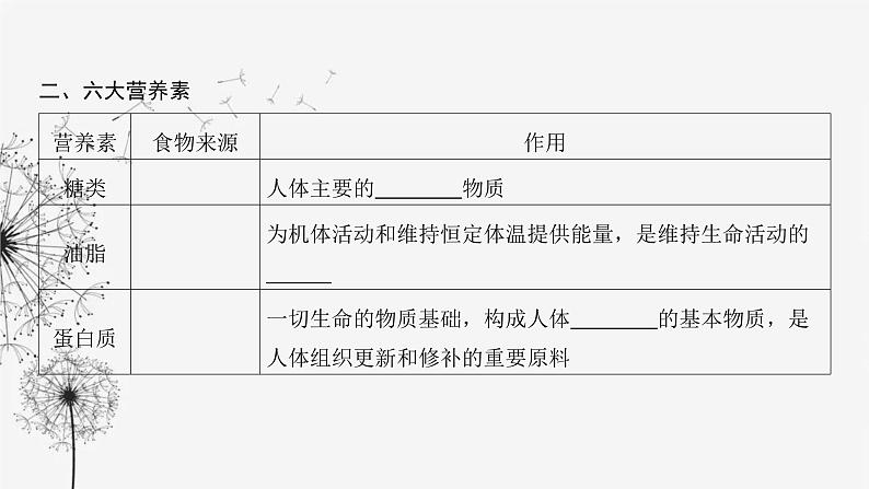 中考化学复习第四单元化学与社会发展第十八讲化学与生活课件第7页