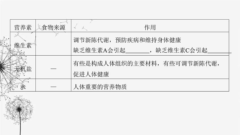 中考化学复习第四单元化学与社会发展第十八讲化学与生活课件第8页