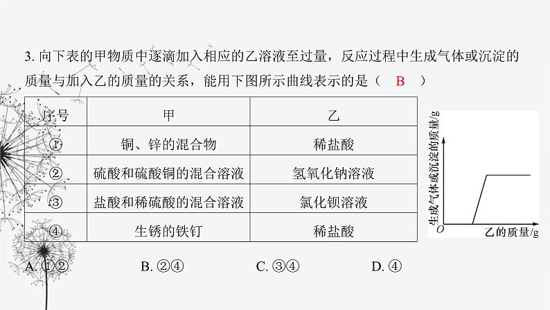 中考化学复习第七单元专题三图象题课件第8页