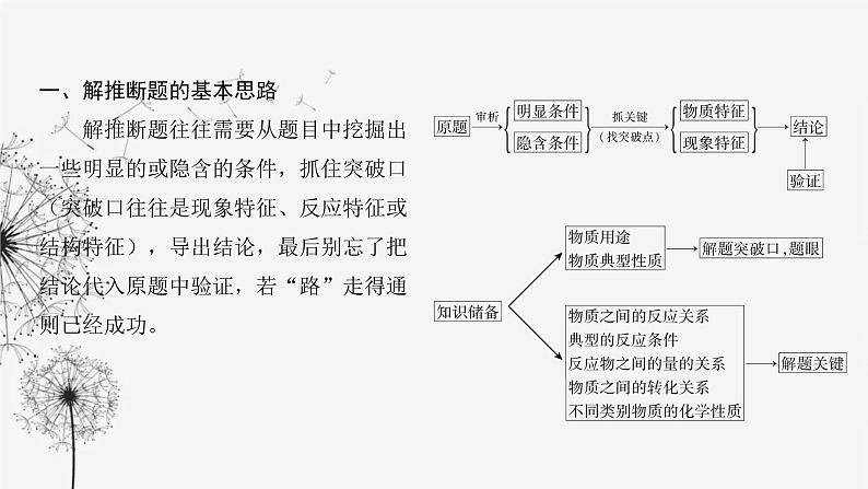 中考化学复习第七单元专题一推断题课件第3页