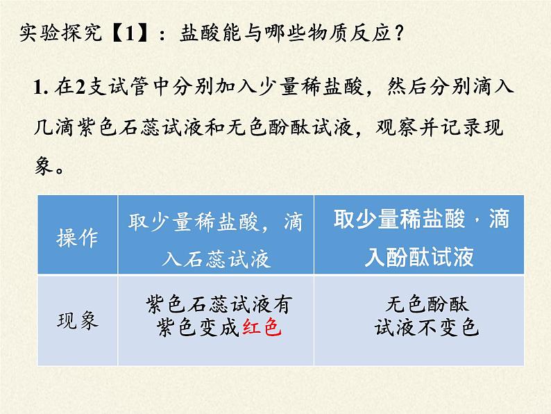 鲁教版化学九年级下册 第七单元 第一节 酸及其性质(3) 课件第2页