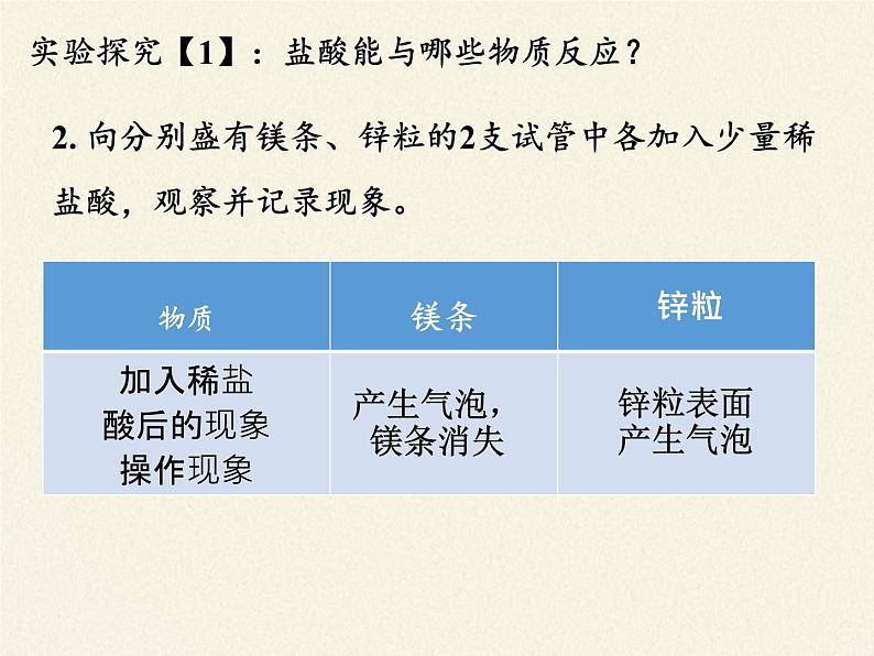 鲁教版化学九年级下册 第七单元 第一节 酸及其性质(3) 课件第3页