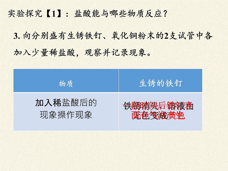 鲁教版化学九年级下册 第七单元 第一节 酸及其性质(3) 课件第5页