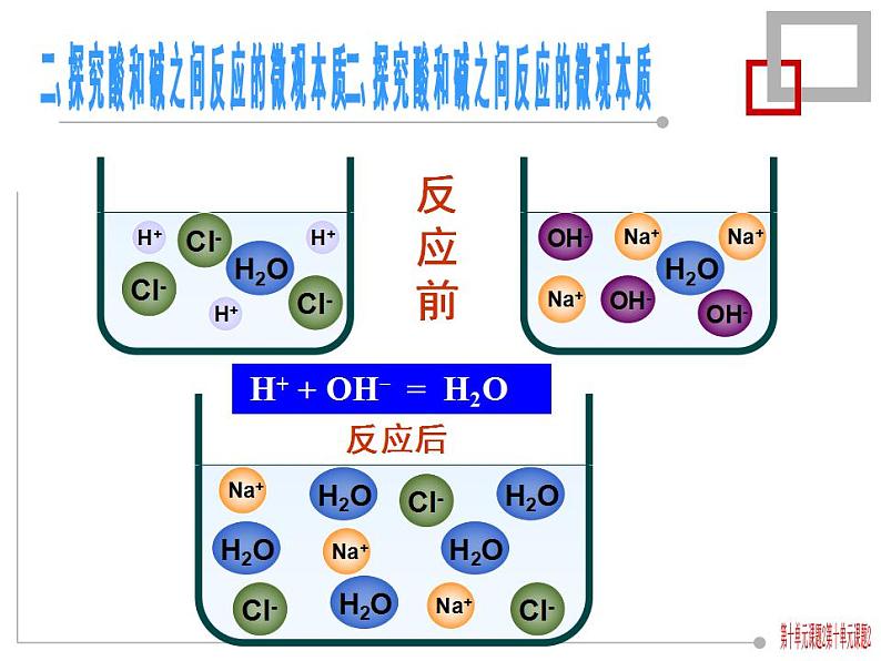 鲁教版化学九年级下册 第七单元 第四节 酸碱中和反应(1) 课件06