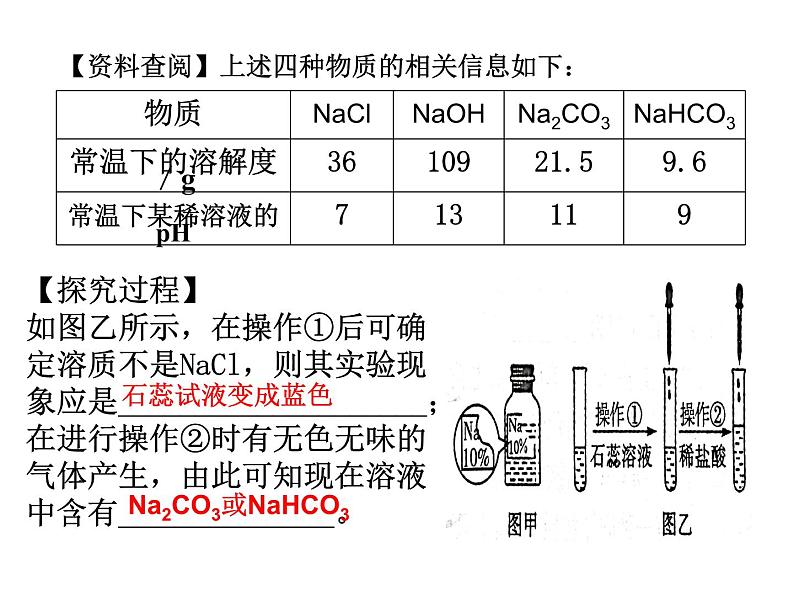 鲁教版化学九年级下册 第七单元 定性定量看变质 课件第8页