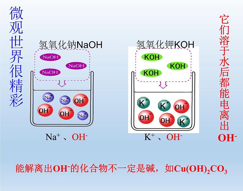 鲁教版化学九年级下册 第七单元 第二节 碱及其化学性质 课件第2页