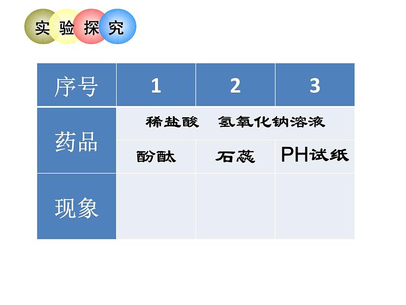 鲁教版化学九年级下册 第七单元 第四节 中和反应 课件05