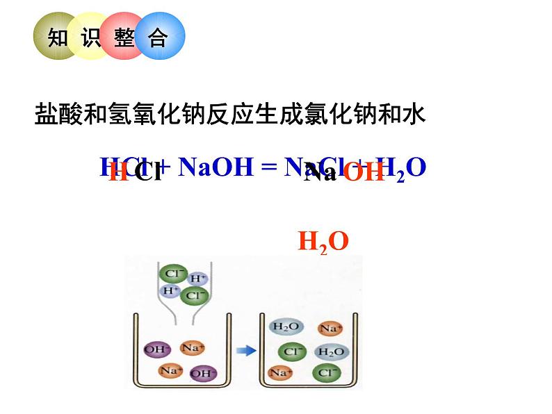 鲁教版化学九年级下册 第七单元 第四节 中和反应 课件07