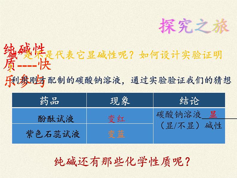 鲁教版化学九年级下册 第八单元 第二节 海水“制碱”(4) 课件05