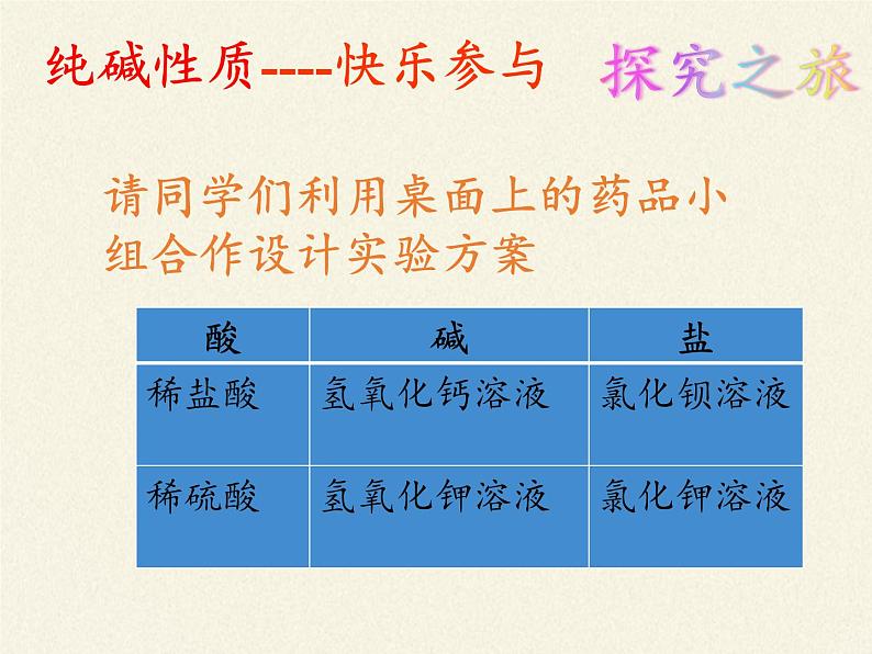 鲁教版化学九年级下册 第八单元 第二节 海水“制碱”(4) 课件08