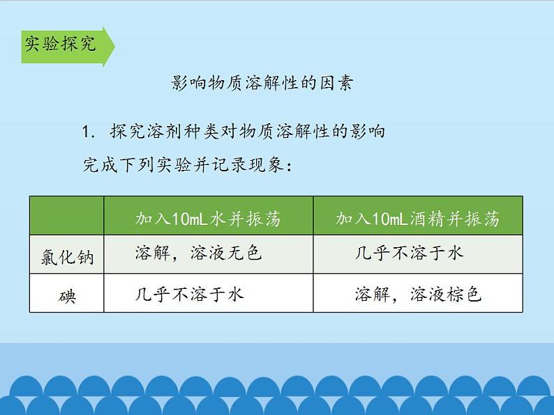 鲁教版化学九年级下册 第八单元 第二节 海水“晒盐”-第二课时_ 课件04