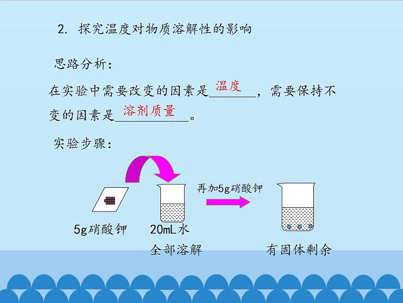 鲁教版化学九年级下册 第八单元 第二节 海水“晒盐”-第二课时_ 课件05