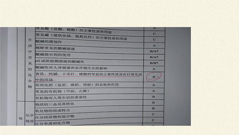 鲁教版化学九年级下册 第八单元 第三节 海水“晒盐”(4) 课件第8页