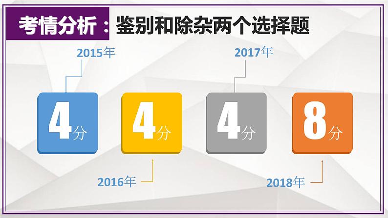 鲁教版化学九年级下册 第八单元 鉴别和除杂复习探究 课件02