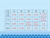 鲁教版化学九年级下册 第九单元 第三节  钢铁的锈蚀与防护_ 课件