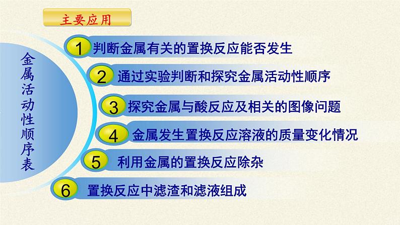 鲁教版化学九年级下册 第九单元 到实验室去：探究金属的性质 课件06