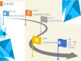 鲁教版化学九年级下册 第九单元 到实验室去：探究金属的性质(1) 课件