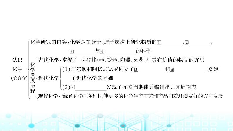 中考化学复习第一单元走进化学世界第一课时物质的变化和性质课件第2页