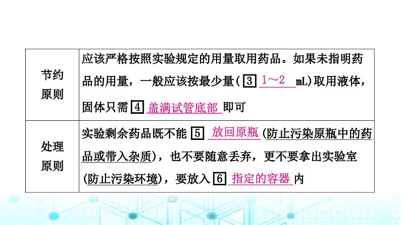 中考化学复习第一单元走进化学世界第二课时仪器的使用与基本实验操作课件第6页