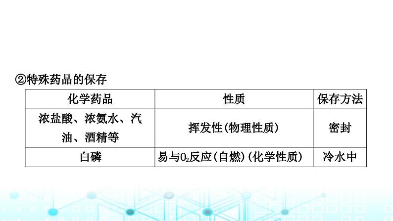 中考化学复习第一单元走进化学世界第二课时仪器的使用与基本实验操作课件第8页