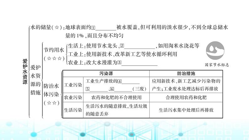 中考化学复习第四单元自然界的水第一课时自然界的水课件第2页