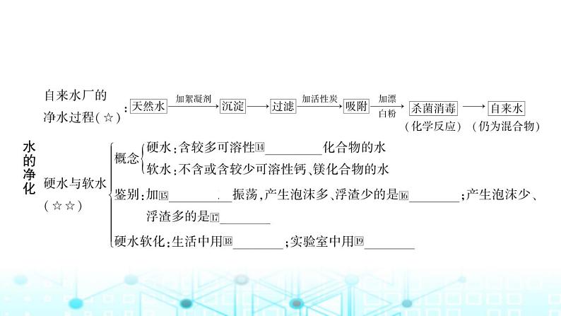 中考化学复习第四单元自然界的水第一课时自然界的水课件第4页