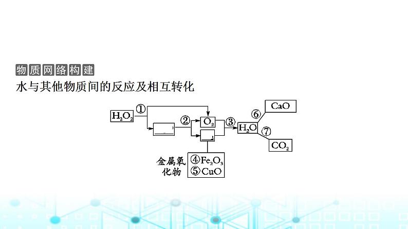 中考化学复习第四单元自然界的水第一课时自然界的水课件第8页