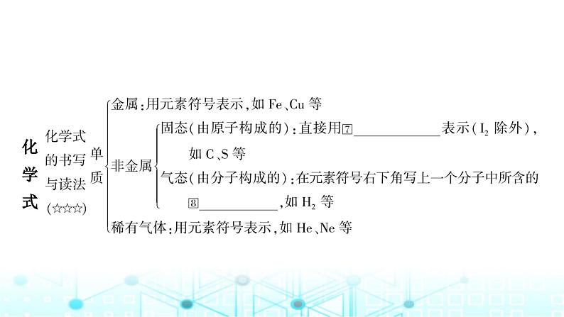 中考化学复习第四单元自然界的水第二课时化学式与化合价课件03