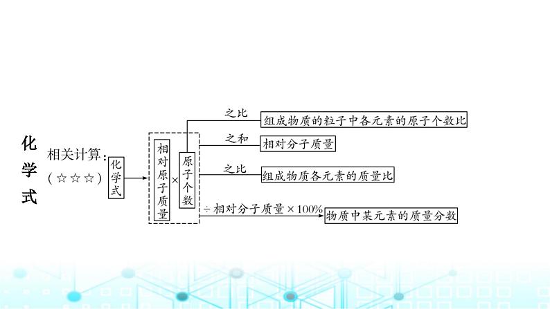 中考化学复习第四单元自然界的水第二课时化学式与化合价课件05