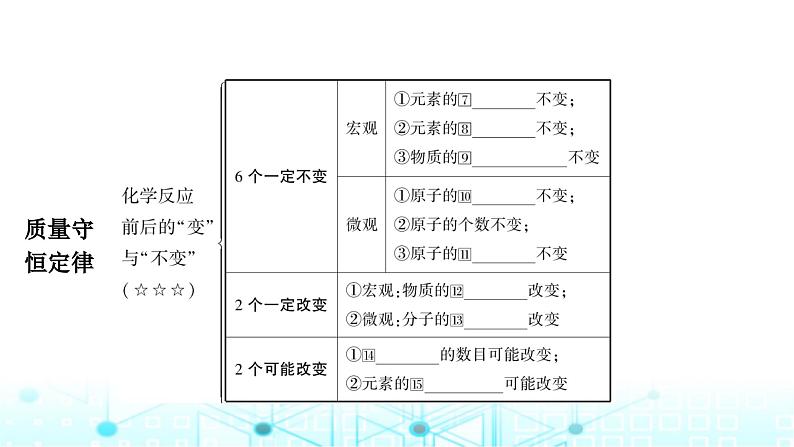 中考化学复习第五单元化学方程式课件第4页