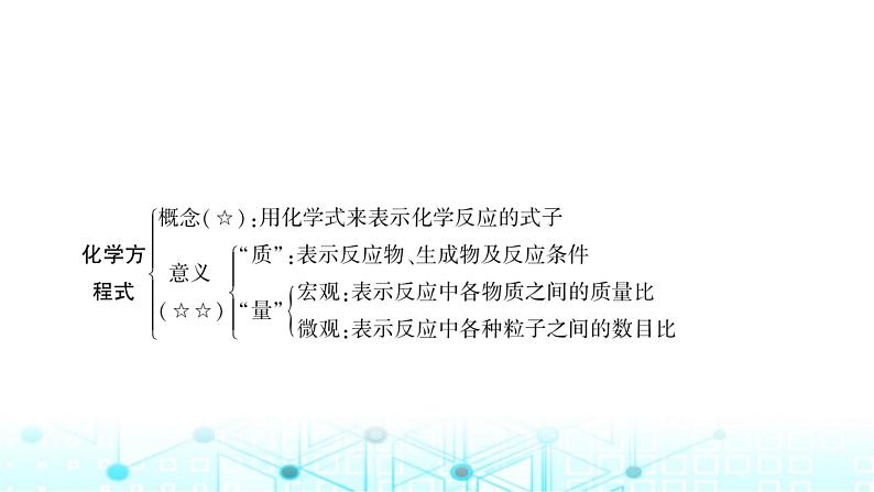 中考化学复习第五单元化学方程式课件第6页