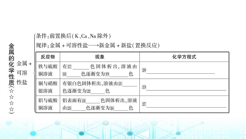 中考化学复习第八单元金属和金属材料第二课时金属的化学性质课件第4页