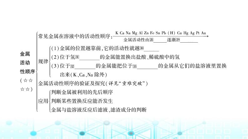 中考化学复习第八单元金属和金属材料第二课时金属的化学性质课件第5页