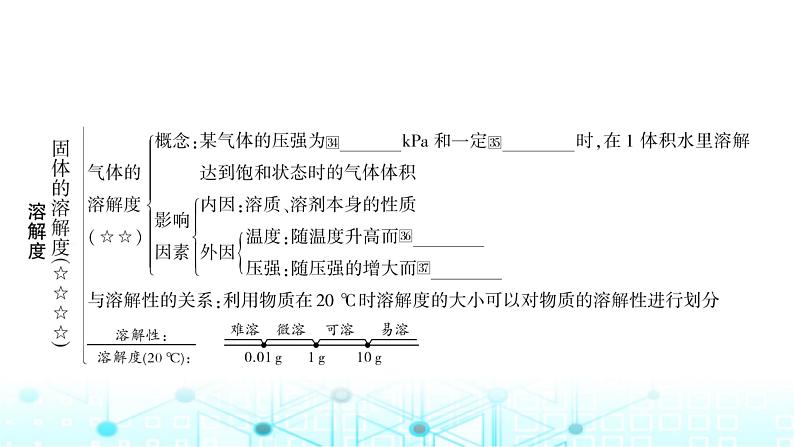 中考化学复习第九单元溶液课件08